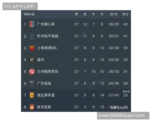 中超第27轮最佳球员候选名单揭晓纳萨里奥罗慕洛赵博韦斯利郭嘉宇争夺荣誉